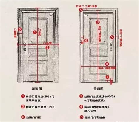 門框寬度|10種最流行房門尺寸